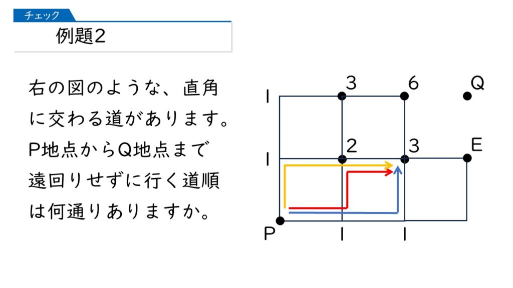 四谷大塚 予習シリーズ 算数 徹底解説 5年上第11回 場合の数・ならべ方 