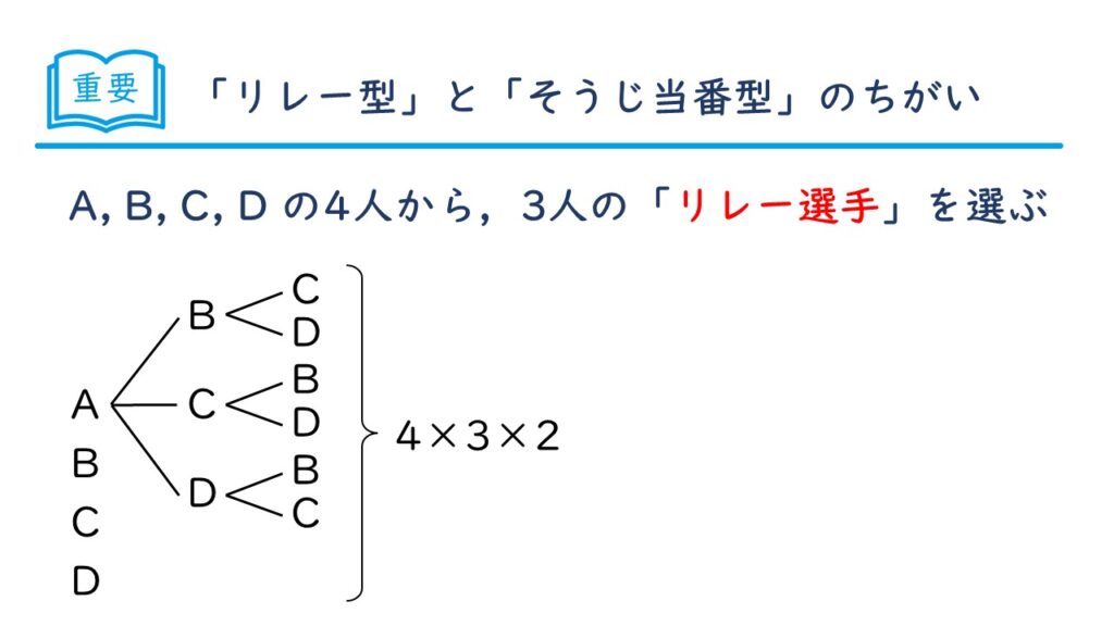 中学受験 四谷大塚 予習シリーズ 算数 徹底解説 5年上第12回 場合の数 組み合わせ方 例題2-0-1