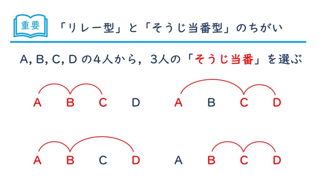 中学受験 四谷大塚 予習シリーズ 算数 徹底解説 5年上第12回 場合の数 組み合わせ方 例題2-0-2