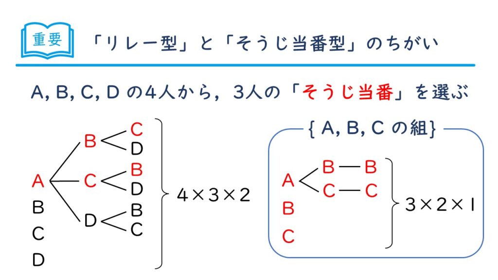 中学受験 四谷大塚 予習シリーズ 算数 徹底解説 5年上第12回 場合の数 組み合わせ方 例題2-0-4