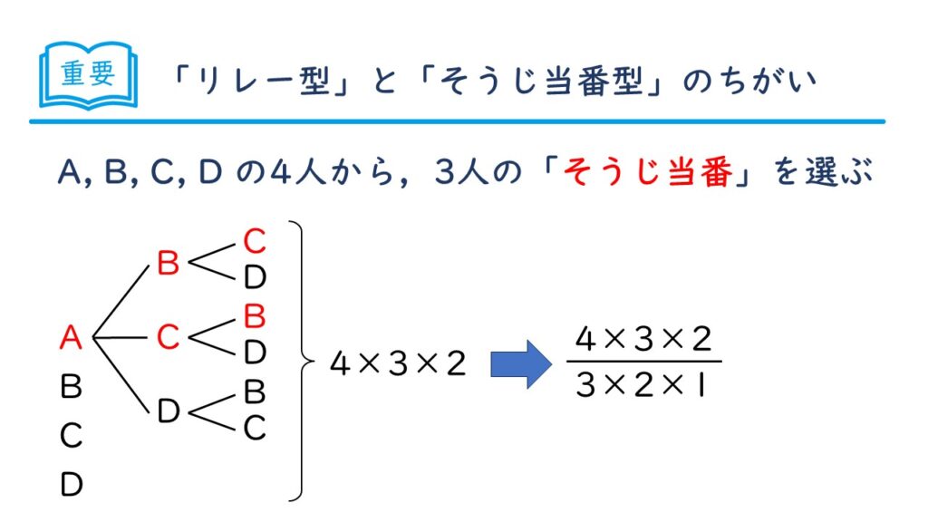 中学受験 四谷大塚 予習シリーズ 算数 徹底解説 5年上第12回 場合の数 組み合わせ方 例題2-0-5