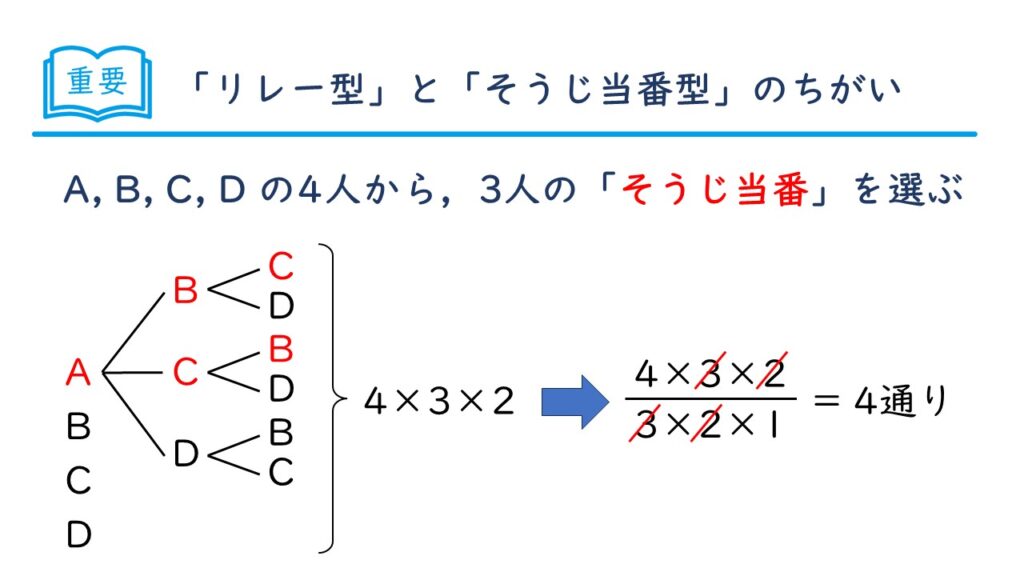 中学受験 四谷大塚 予習シリーズ 算数 徹底解説 5年上第12回 場合の数 組み合わせ方 例題2-0-6