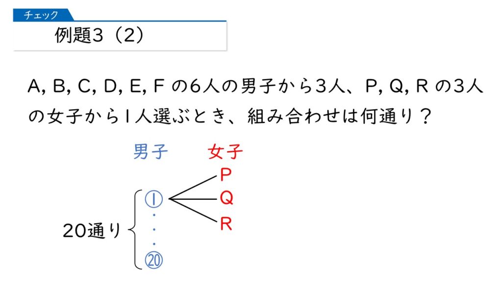 中学受験 四谷大塚 予習シリーズ 算数 徹底解説 5年上第12回 場合の数 組み合わせ方 例題3-2-3