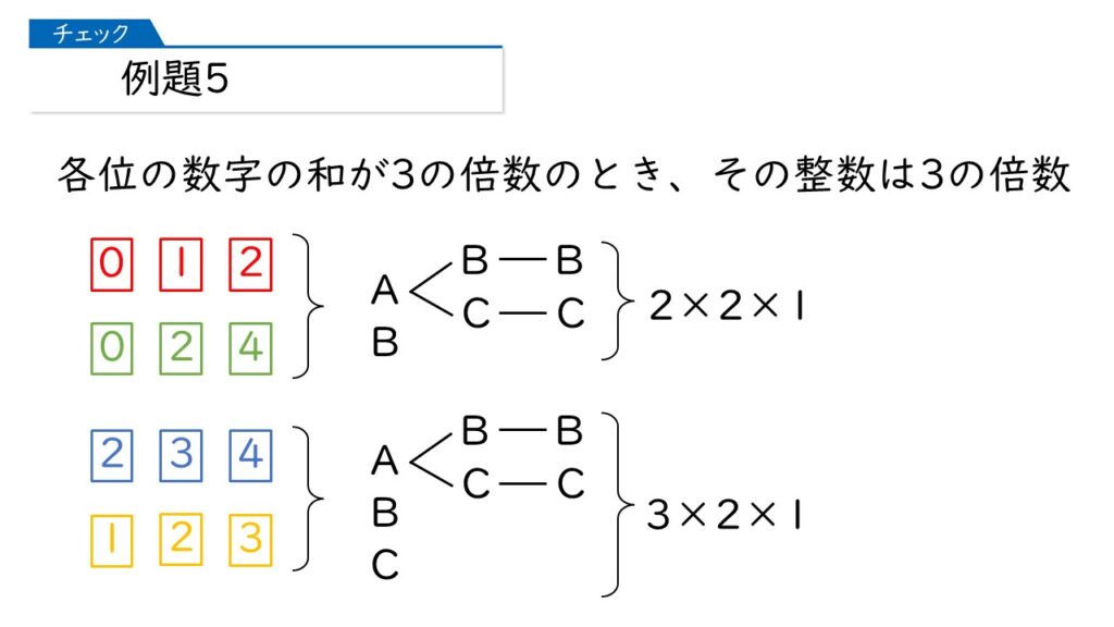 中学受験 四谷大塚 予習シリーズ 算数 徹底解説 5年上第12回 場合の数 組み合わせ方 例題5-4