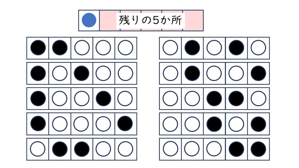 中学受験 四谷大塚 予習シリーズ 算数 徹底解説 5年上第12回 場合の数 組み合わせ方 例題6-2-3